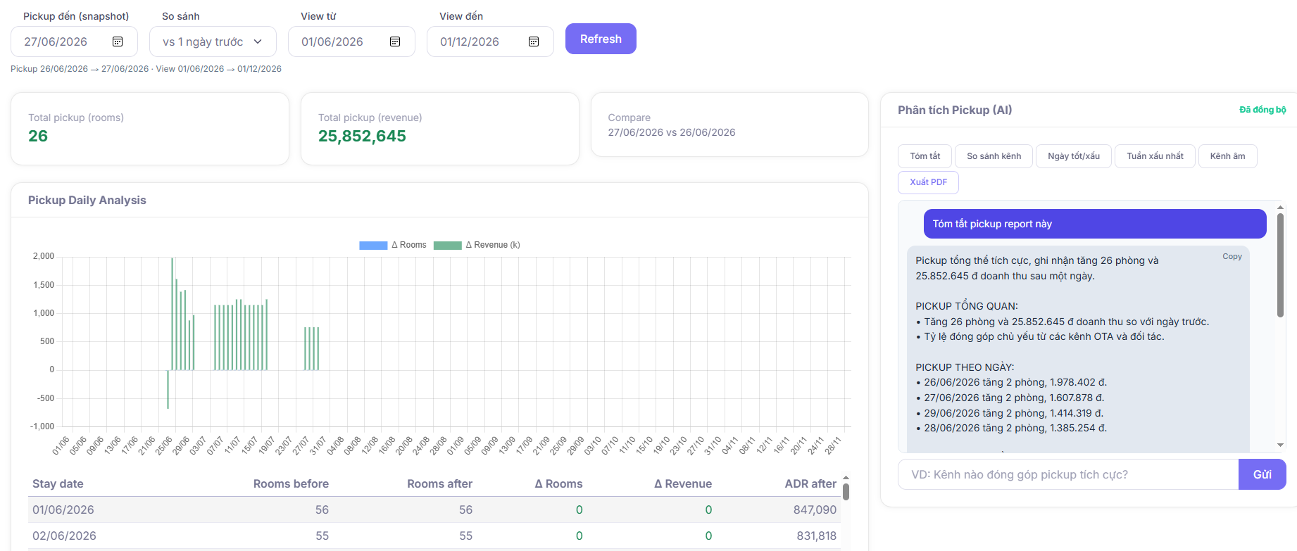 Sophia AI - Pickup Report